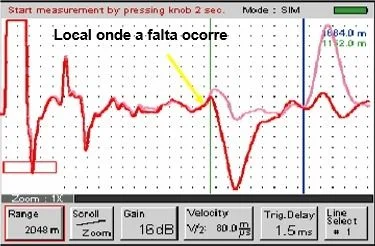 Localização de falha em cabo de potência